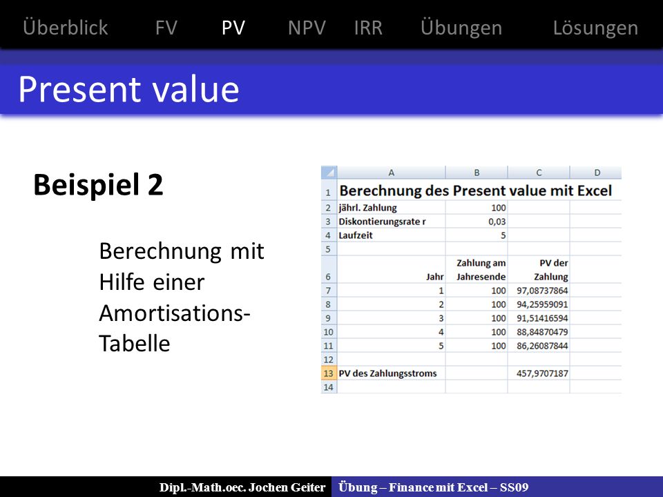 Der Kapitalwert wird im englischen als Net Present Value (NPV) bezeichnet und wird in eingedeutschter Form daher auch Nettogegenwartswert genannt. Als einfaches Beispiel wird ein Investitionsszenario angenommen, bei dem zunächst ein Betrag von Euro investiert wird und in den beiden Folgejahren Euro zum Ende des ersten und Euro zum Ende des zweiten Jahres zurückfließen.